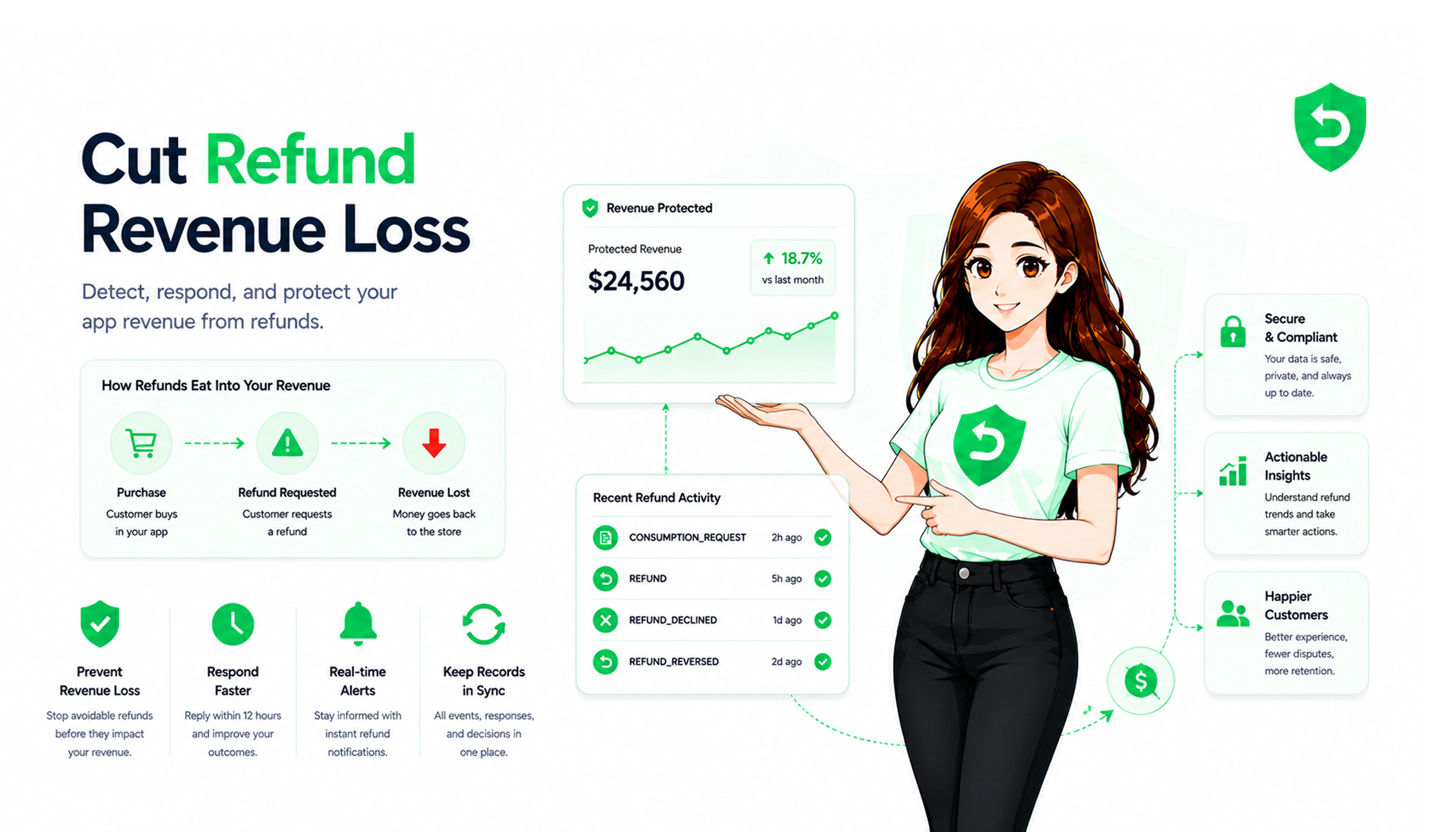 App Store Refund Management: How to Reduce Refund-Related Revenue Loss