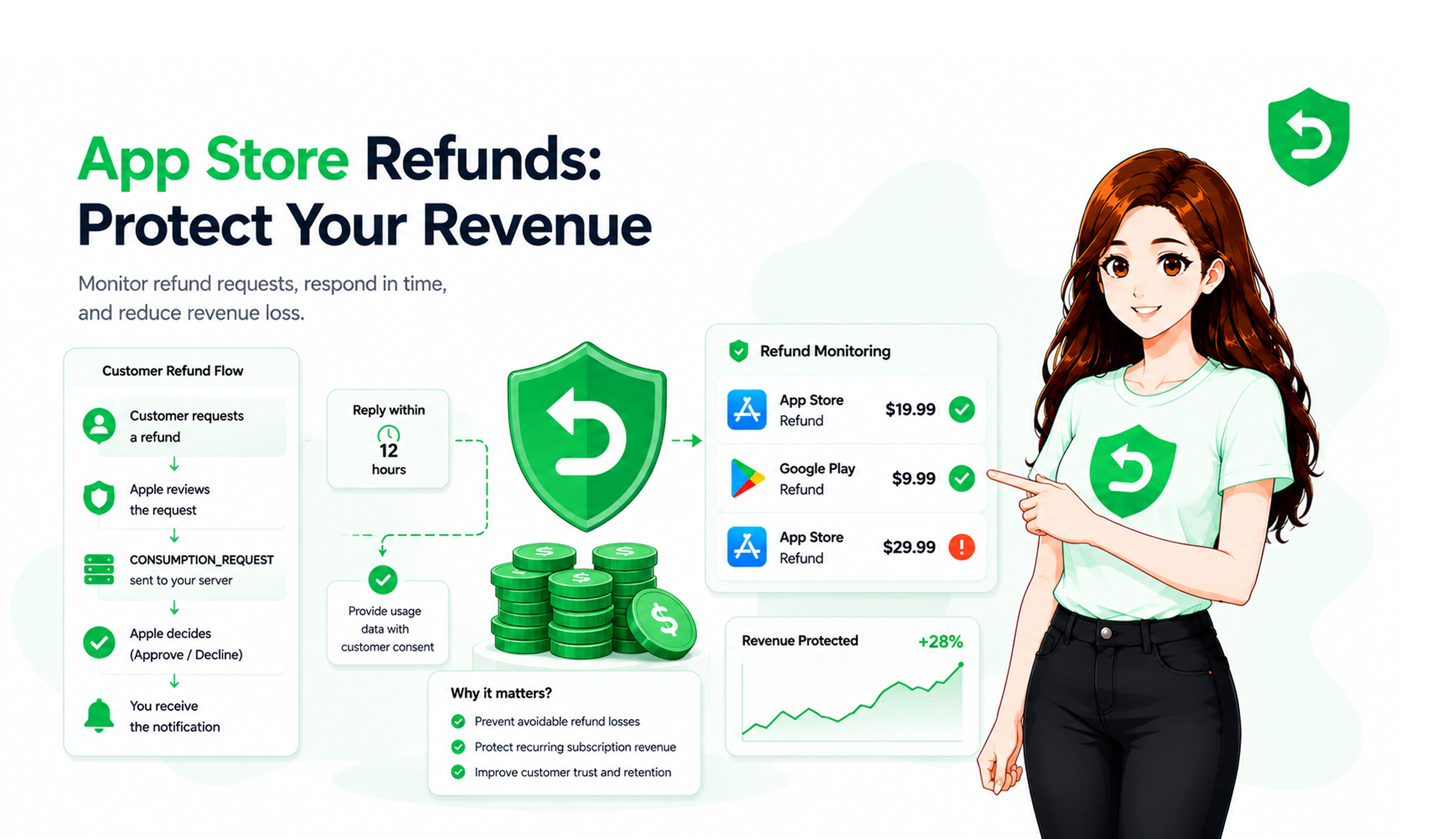 App Store Refunds: How Developers Can Protect Revenue From Refund Losses
