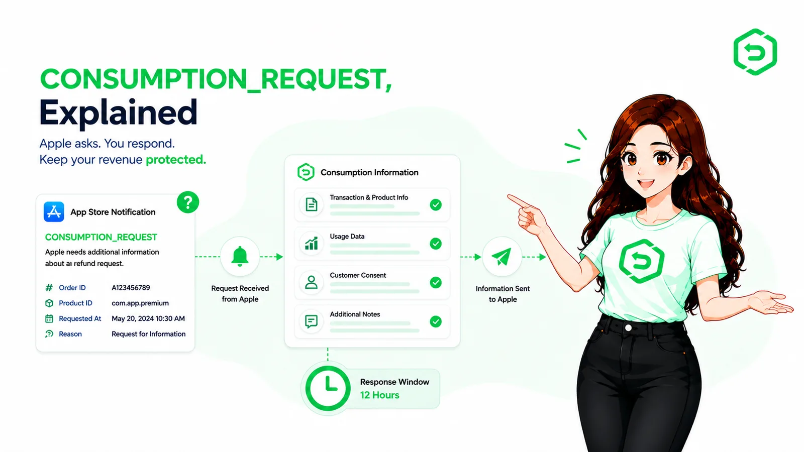 Apple CONSUMPTION_REQUEST explicado: lo que los desarrolladores de apps necesitan saber