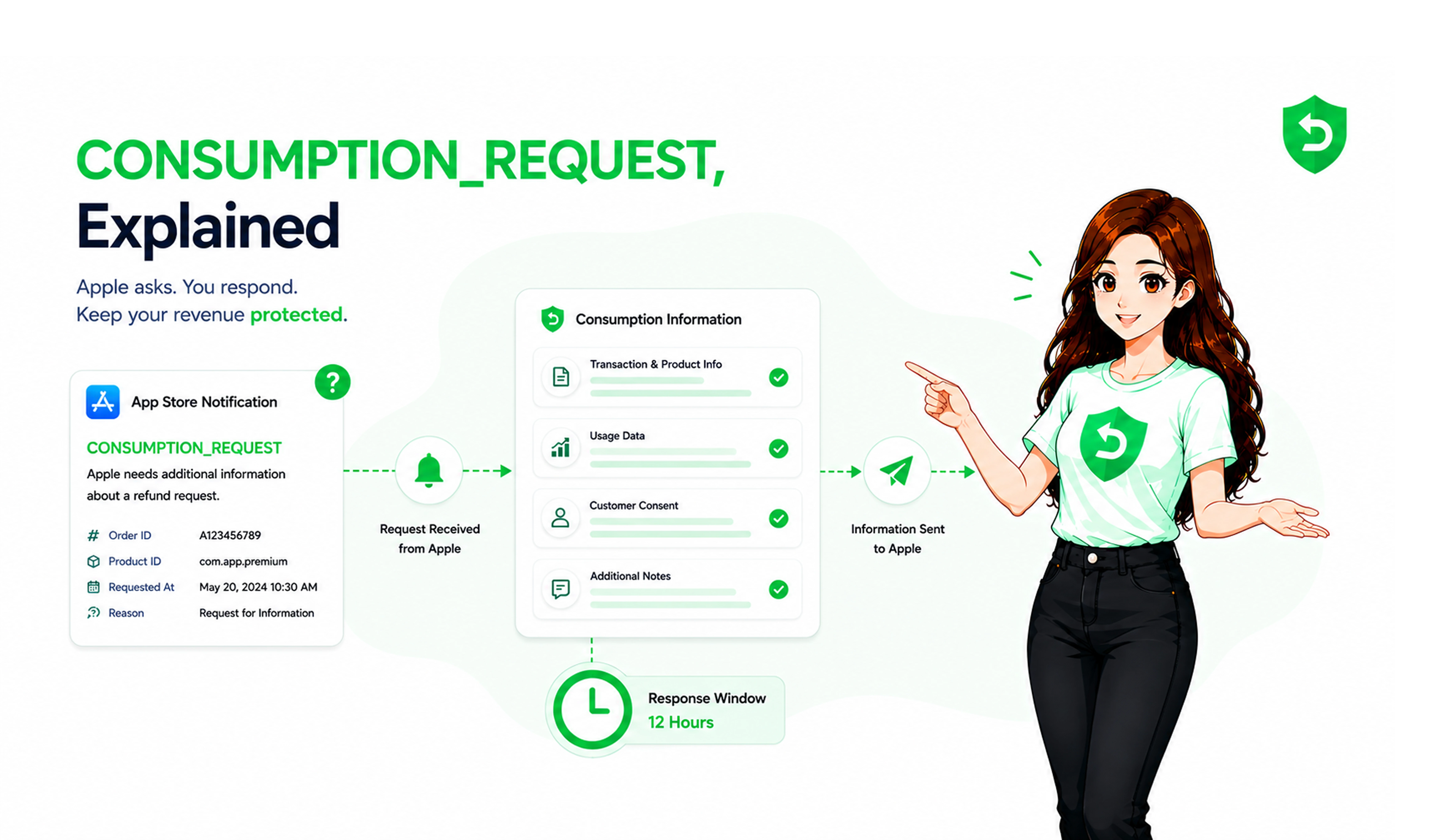 Apple CONSUMPTION_REQUEST Explained: What App Developers Need to Know