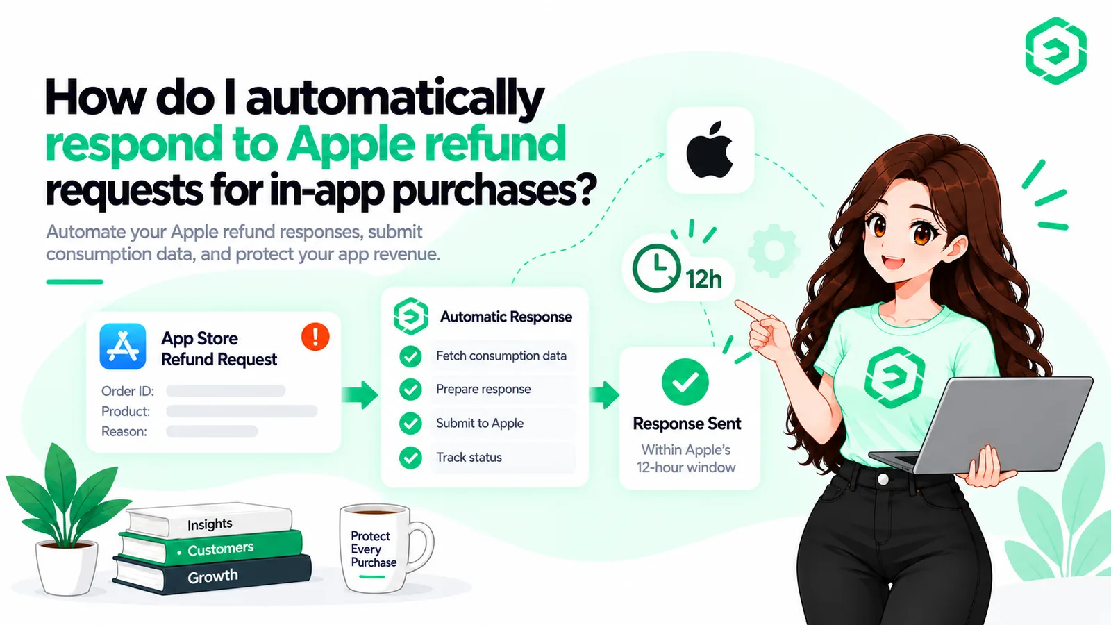 ¿Cómo respondo automáticamente a las solicitudes de reembolso de Apple para compras dentro de la app?