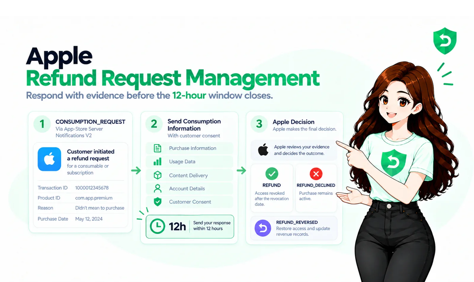 Apple Refund Request Management: A Guide for Mobile App Developers