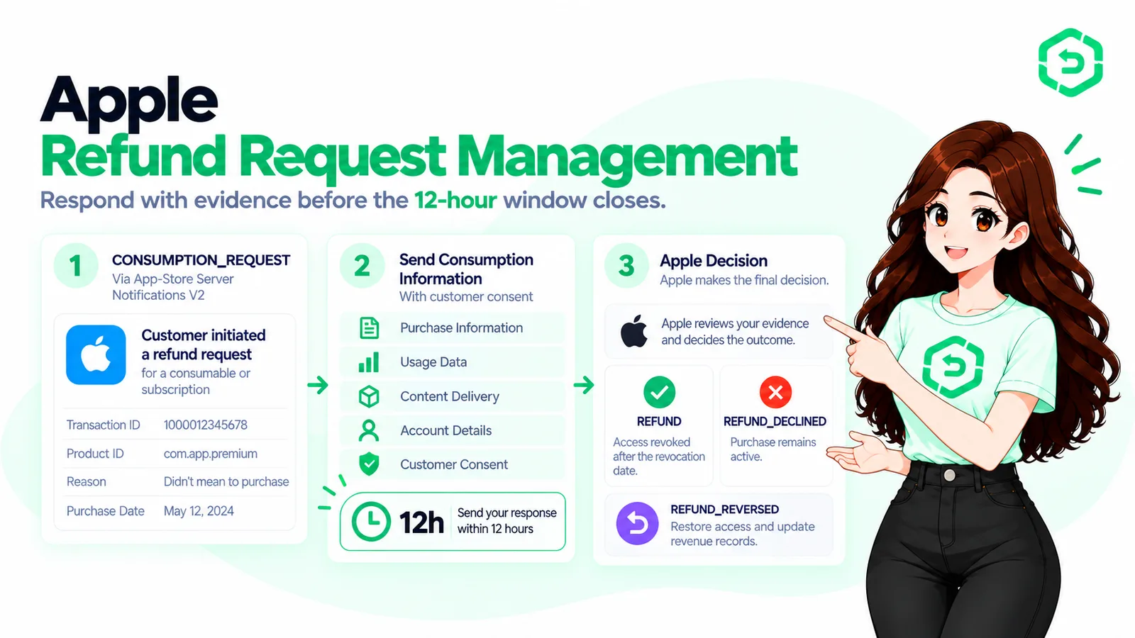 Apple Refund Request Management: A Guide for Mobile App Developers