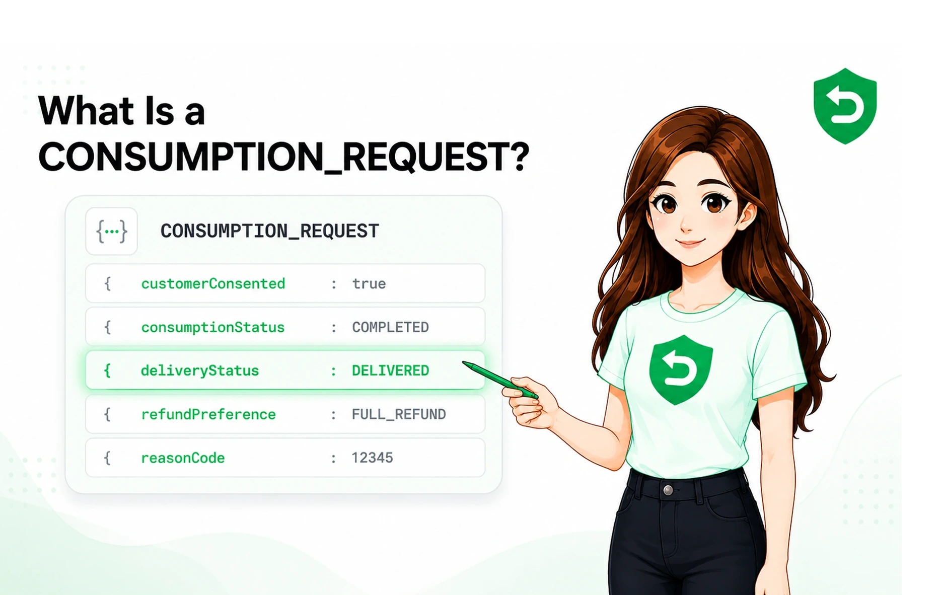 What Is a CONSUMPTION_REQUEST Notification? A Field-by-Field Breakdown