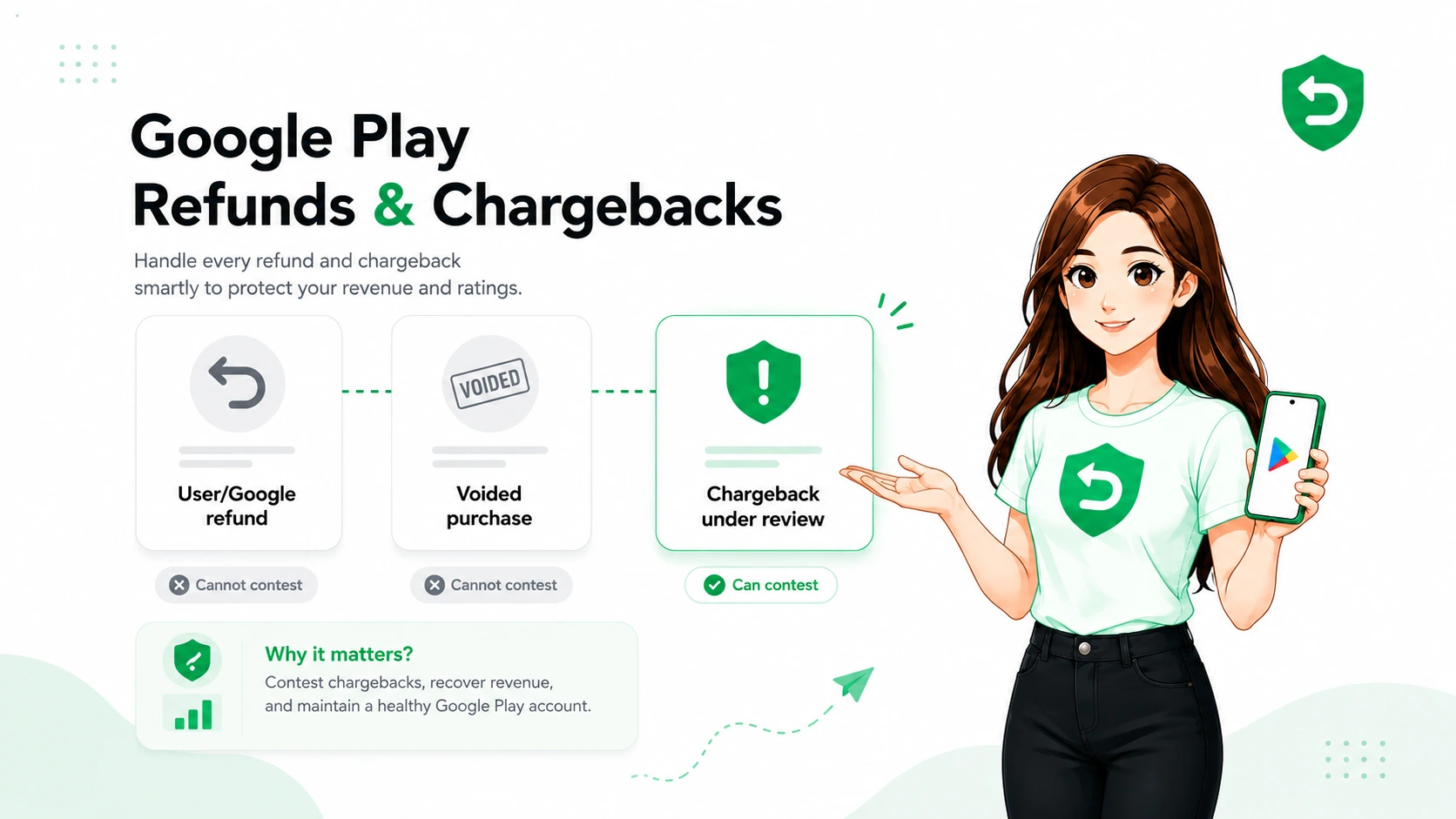 Google Play Refund Developer Guide: What You Can Actually Contest