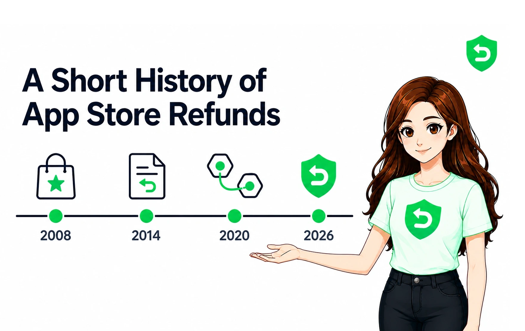 App Store Refund History: From 2008 to Subscription Contesting