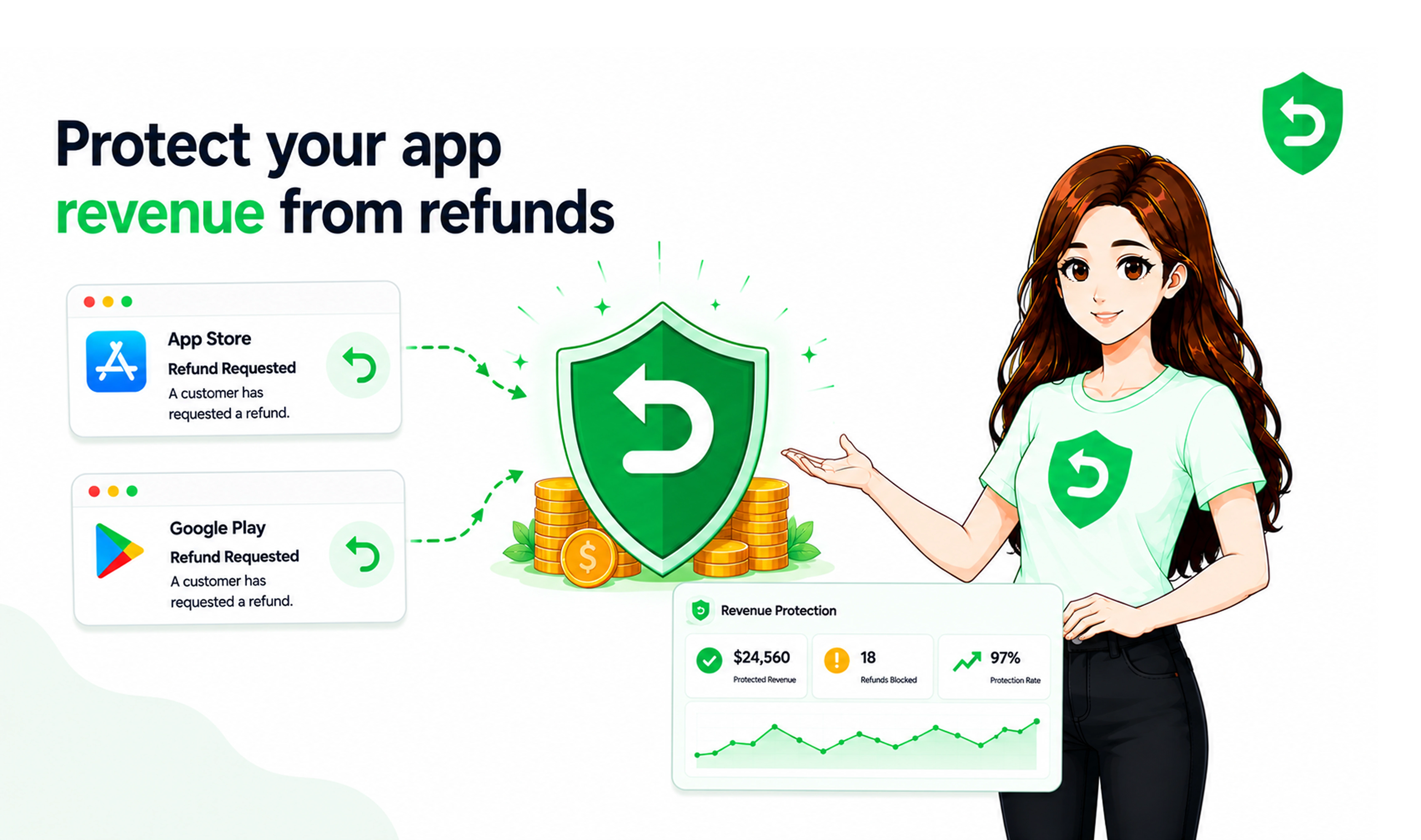 In-App Purchase Refunds: How Developers Can Protect App Revenue