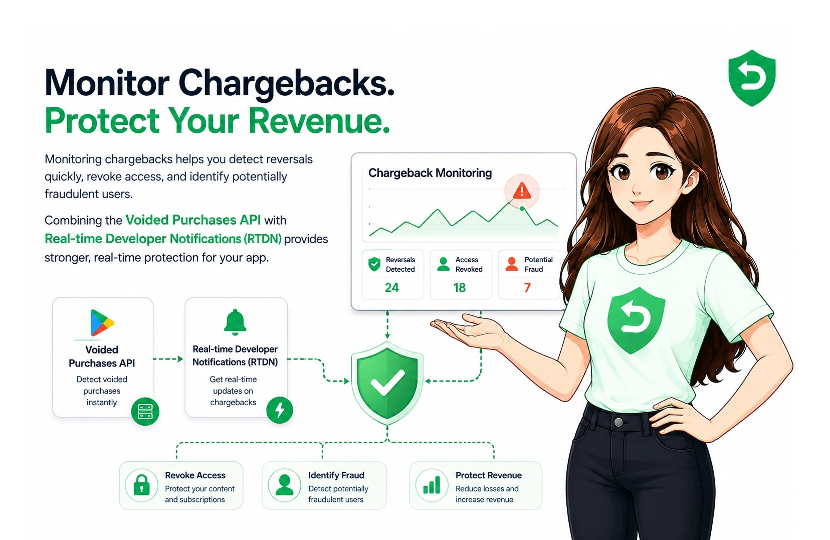 How to Prevent Google Play Chargebacks Before They Happen